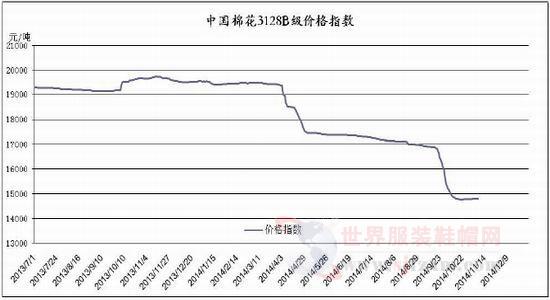 目前內(nèi)地市場低品質(zhì)的棉花已&ldquo;棉滿為患&rdquo;